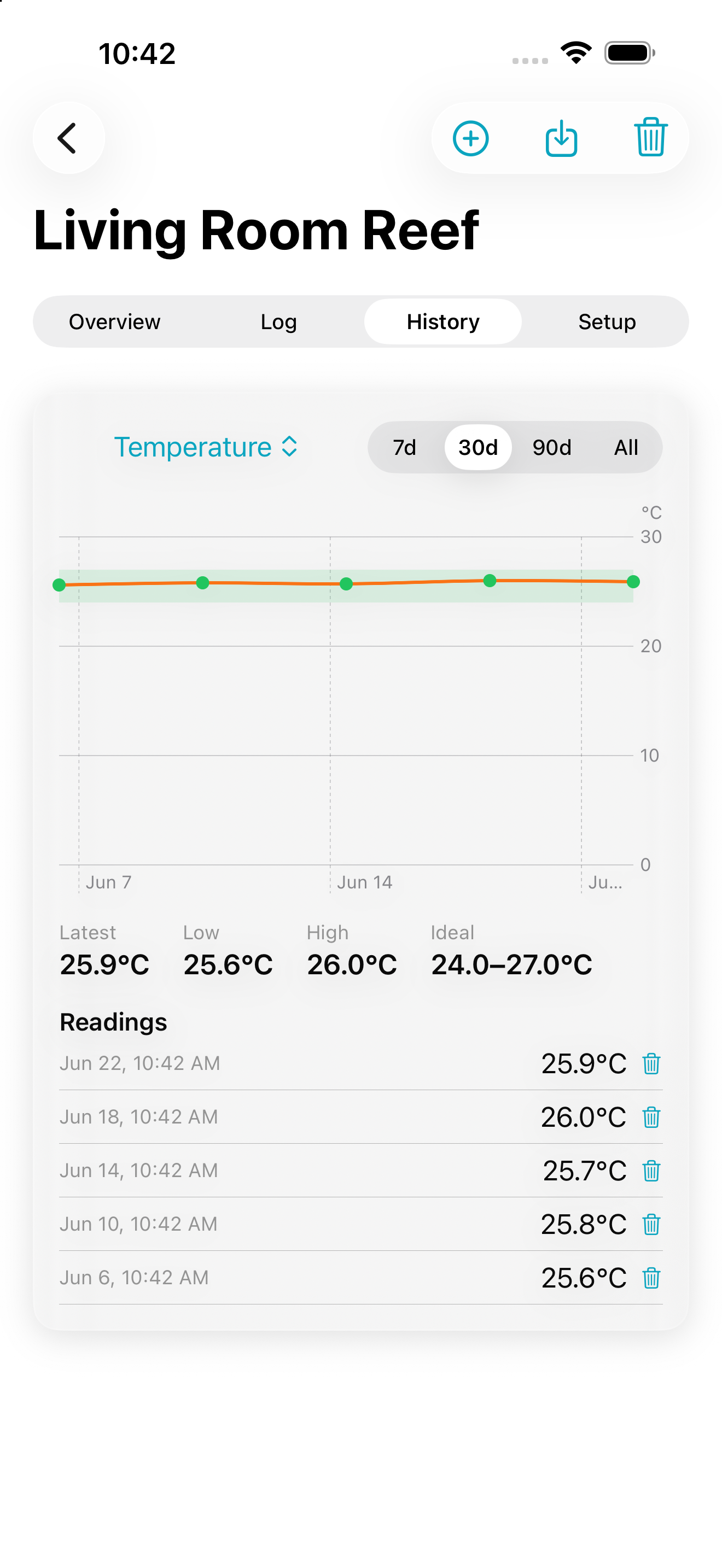 Parameter history chart with ideal band